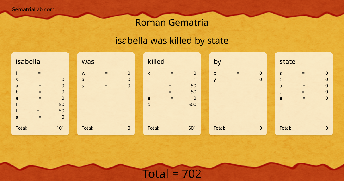 isabella was killed by state in roman Gematria